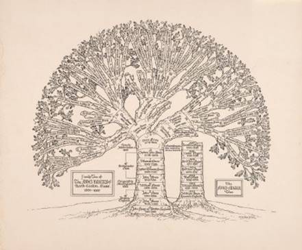 Example of an ornate family tree chart