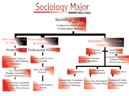 sociology_diagram
