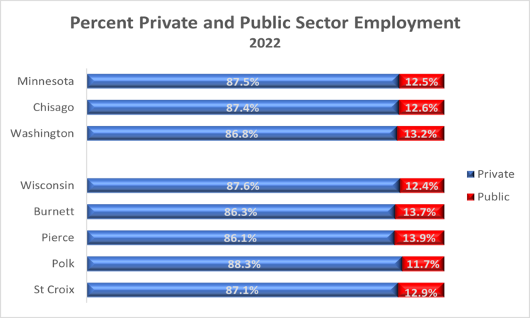 public-private-employ-2022
