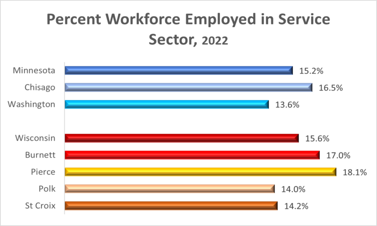 service-employ-2022