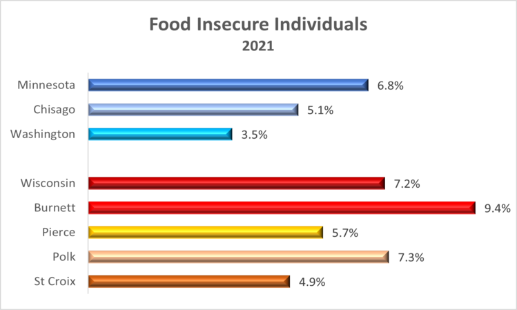 food-insecure-2022