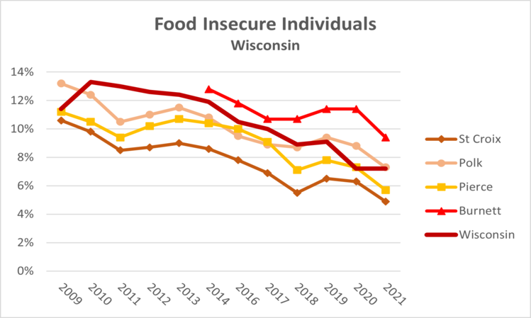 food-insecure-wi-2022 (1)