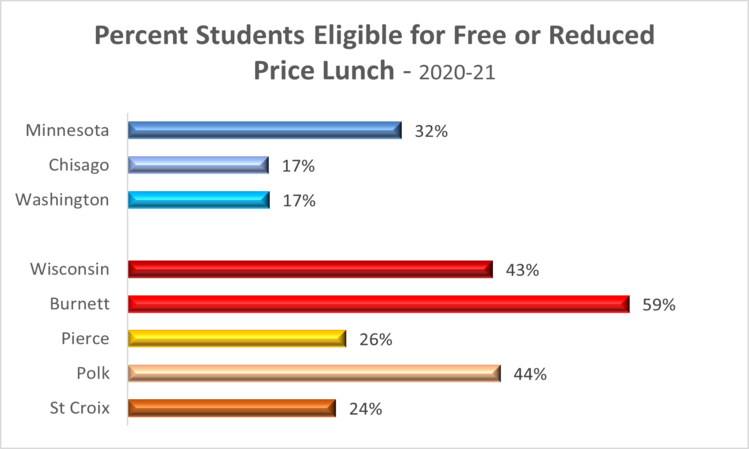 reduced-lunch-2022
