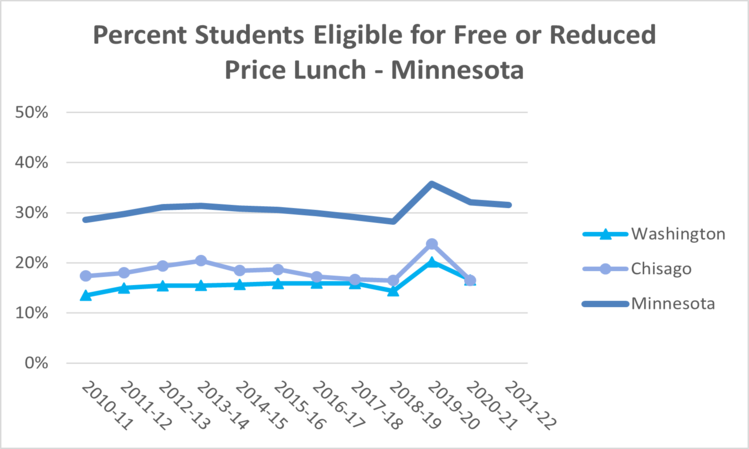 reduced-lunch-mn-2022