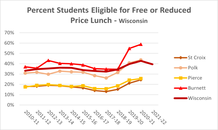 reduced-lunch-wi-2022