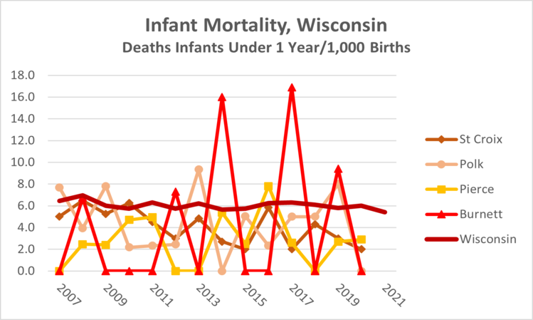infant-mortality-wi-2022