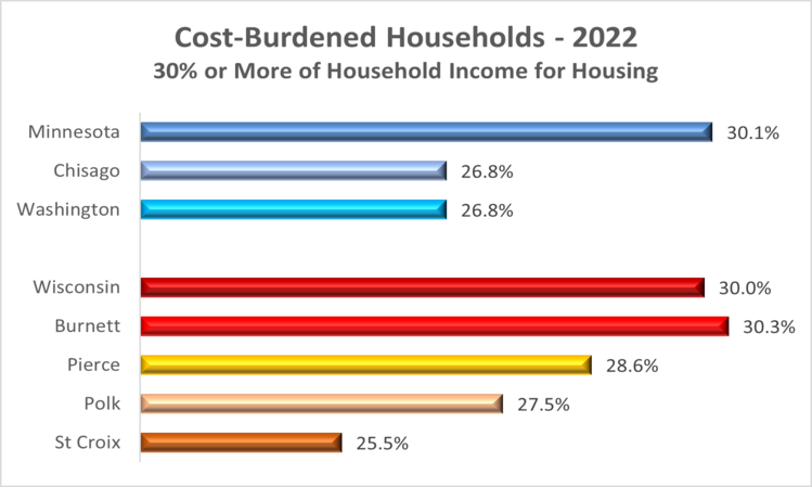 cost-burdened-2022
