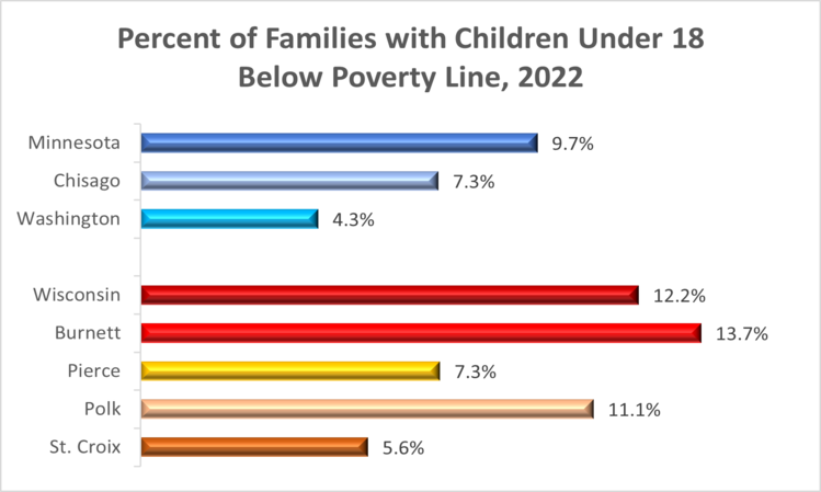 children-poverty-2022