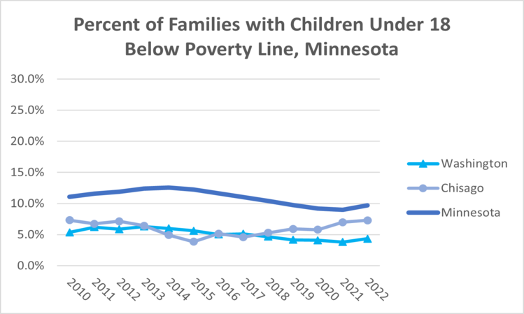 children-poverty-mn-2022