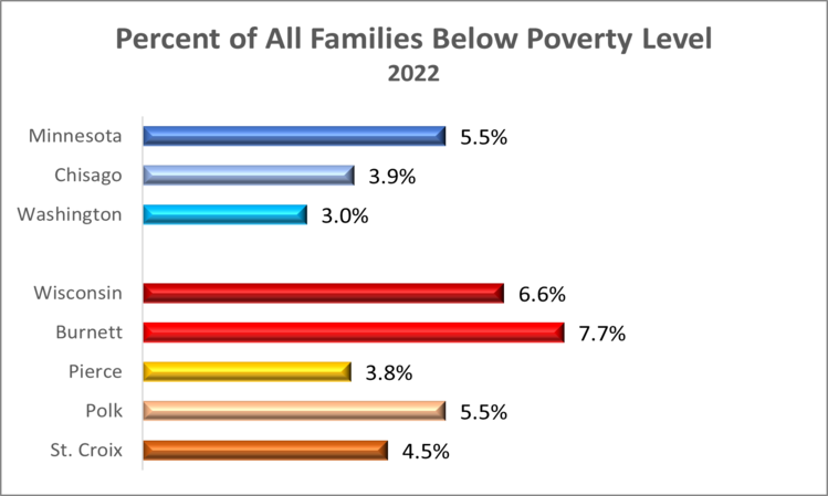 families-poverty-2022