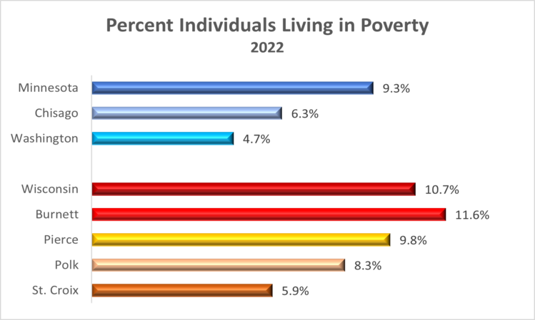 individuals-poverty-2022