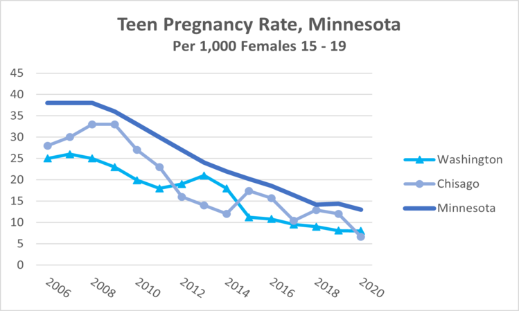 teen-pregnancy-mn-2022
