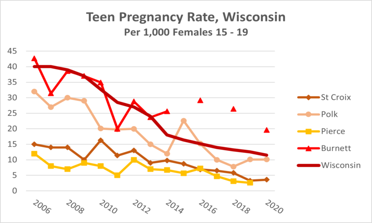 teen-pregnancy-wi-2022