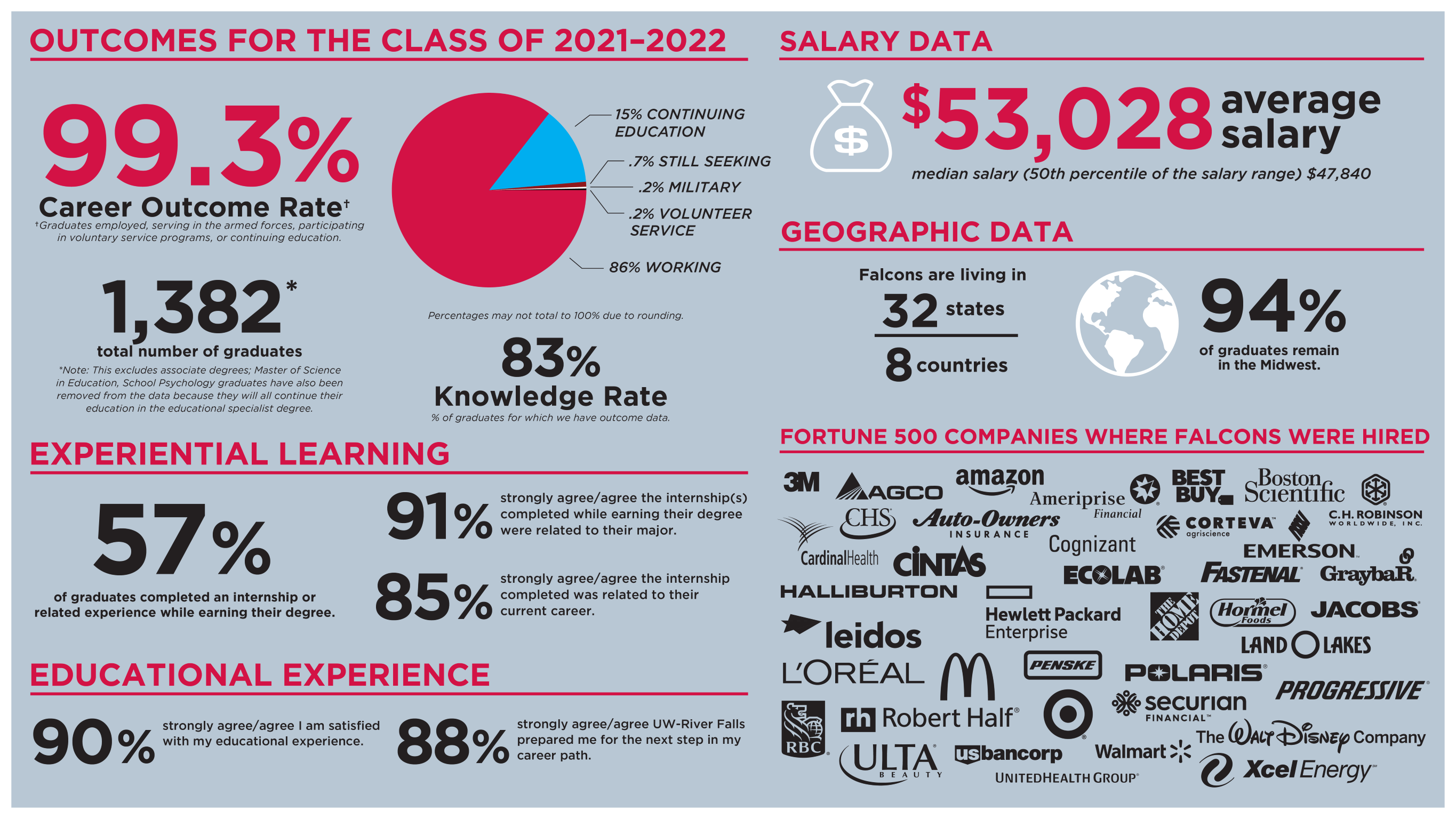 FDS Infographic_Web 