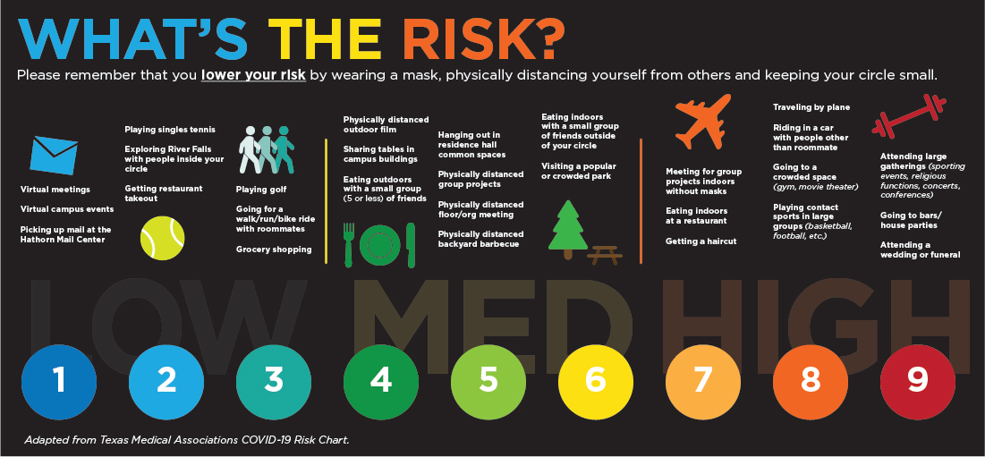 COVID Risk Chart_Main_1100px