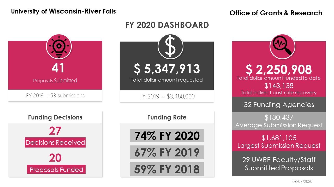 2020 Dashboard 80720