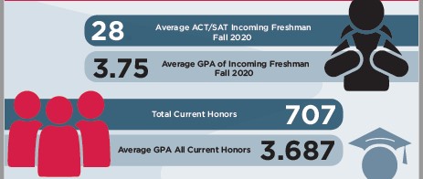 Honors Info Graphic