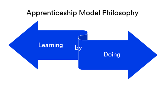 Apprenticeshipmodelphilosophy