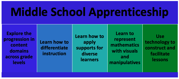 MiddleSchoolApprenticeshipGraphic