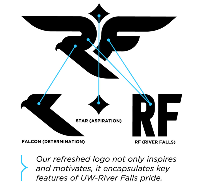 Image of the Branding Anatomy for the UWRF logo