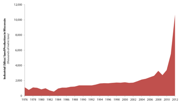 better sizing of graph