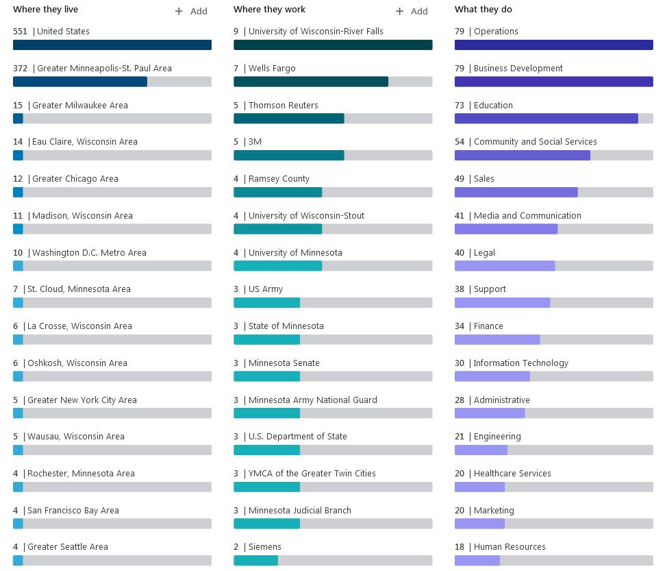 LinkedIn_Career data for UWRF Pols Alumni_10/5/18