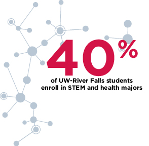 1120 SciTech 40% Majors