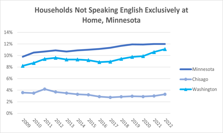 other-language-mn-2022