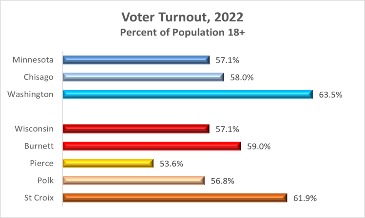 voter-turnout-2022