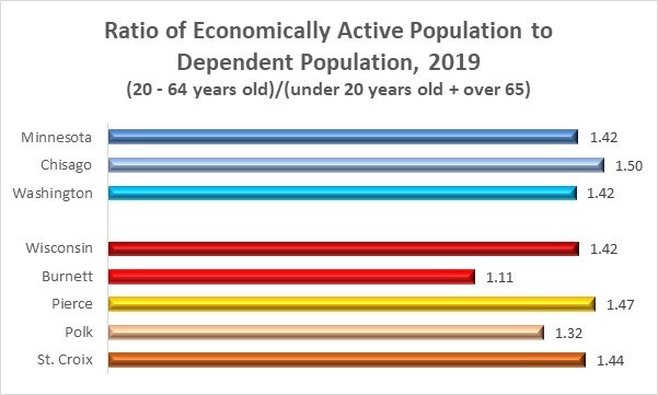 Dependency Ratio 
