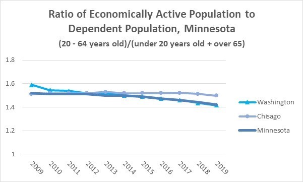 Dependency Ratio Minnesota