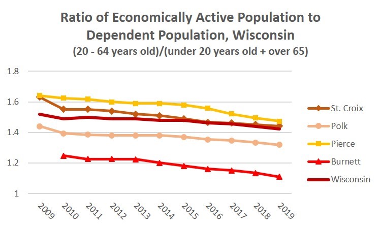 Dependency Ratio Wisconsin