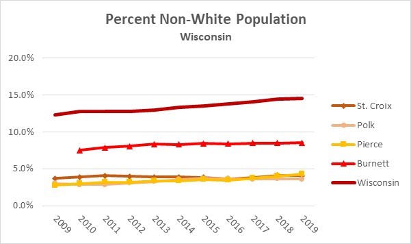 Non-White Wisconsin