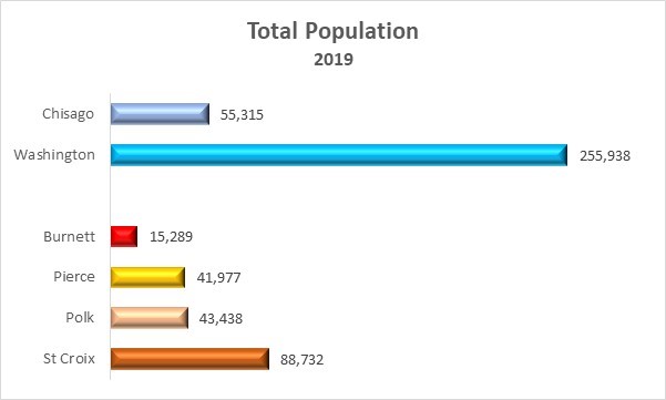 Total Population