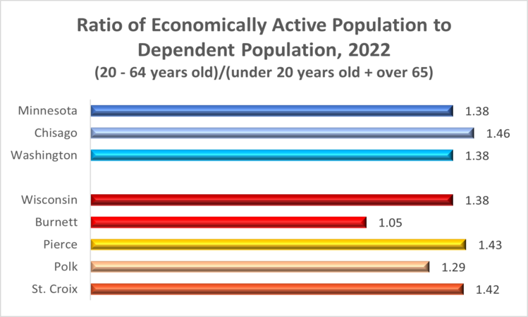 dependency-ratio-2022