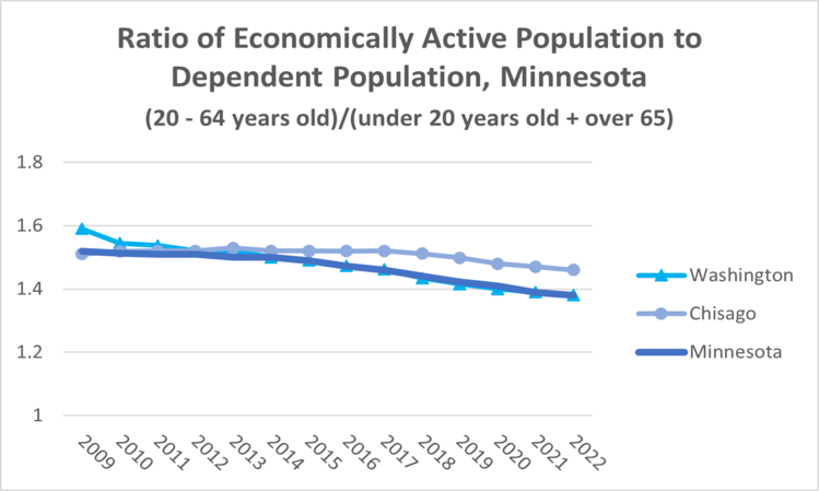 dependency-ratio-mn-2022