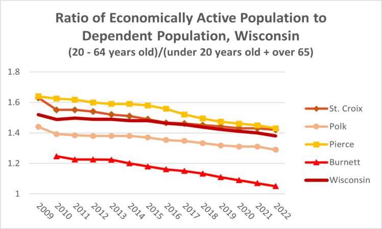 dependency-ratio-wi-2022