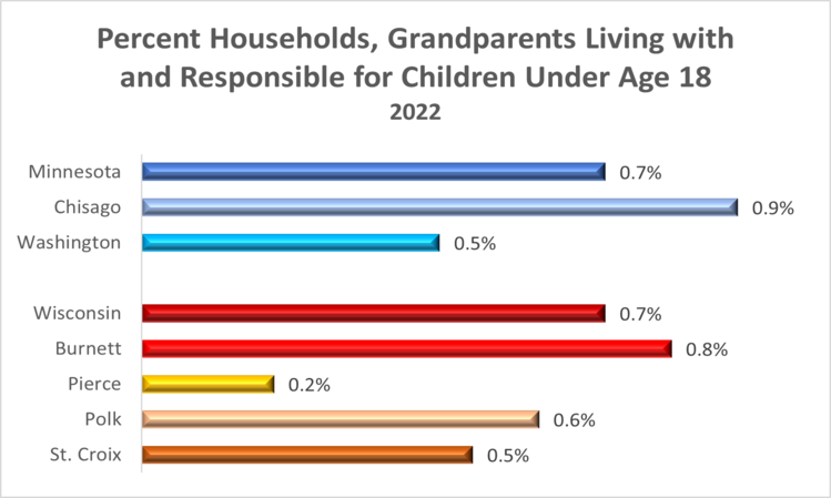 grandparents-2022