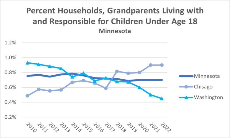 grandparents-mn-2022-2