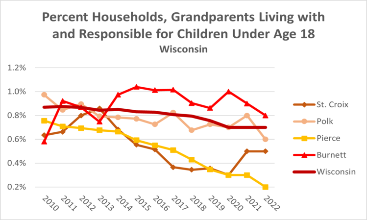 grandparents-wi-2022