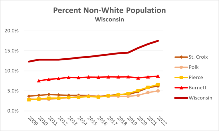 non-white-wi-22