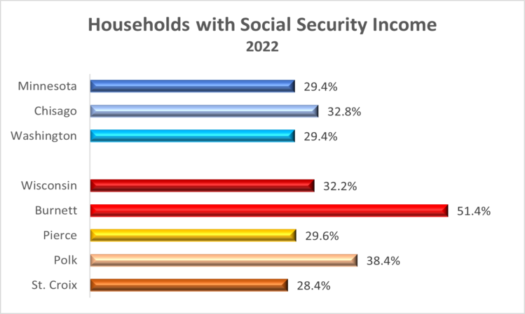 ssincome-2022