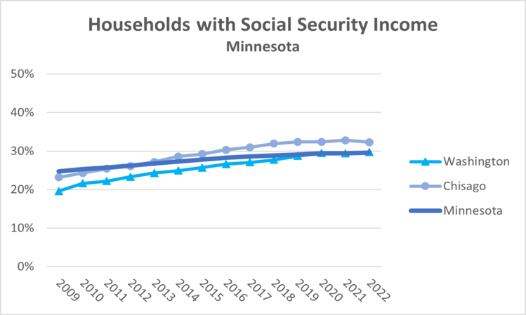 ssincome-mn-2022