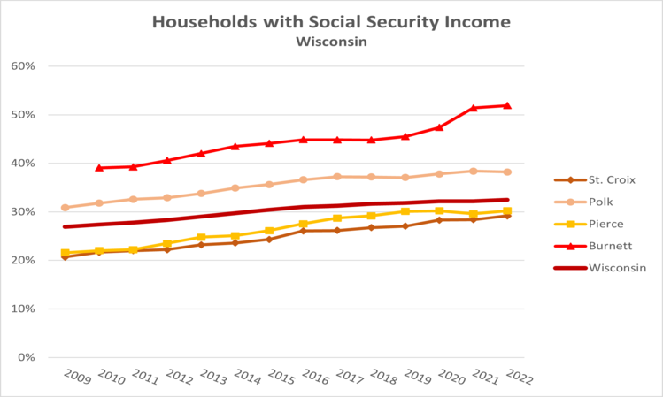 ssincome-wi-2022