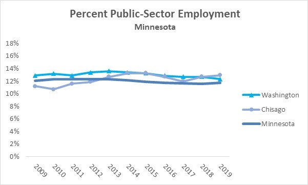 Public Private  Employment Minnesota