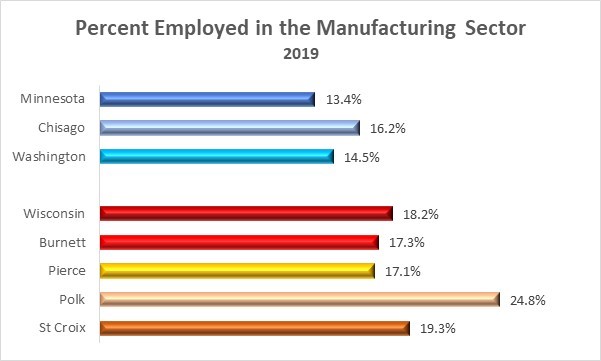 Manufacturing Employment