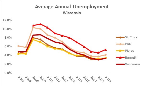 Unemployment Wisc