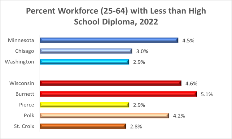 hs-diploma-2022