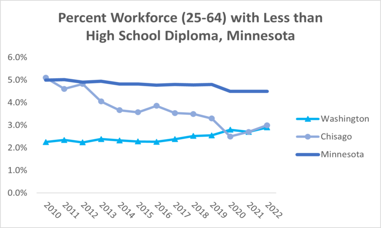 hs-diploma-mn-2022