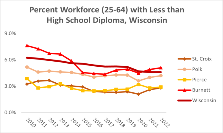 hs-diploma-wi-2022